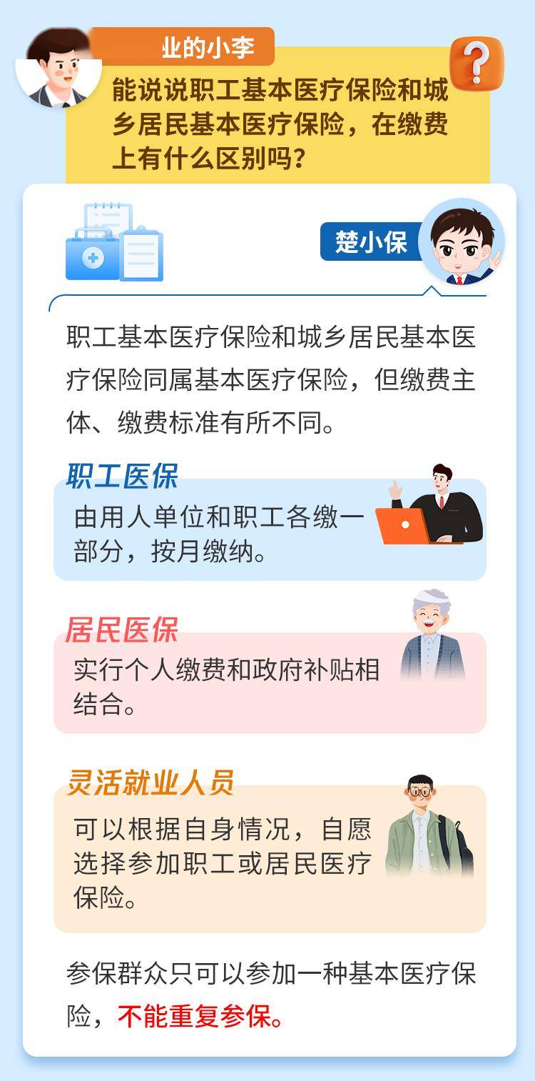 医保答疑为什么要参加基本医疗保险