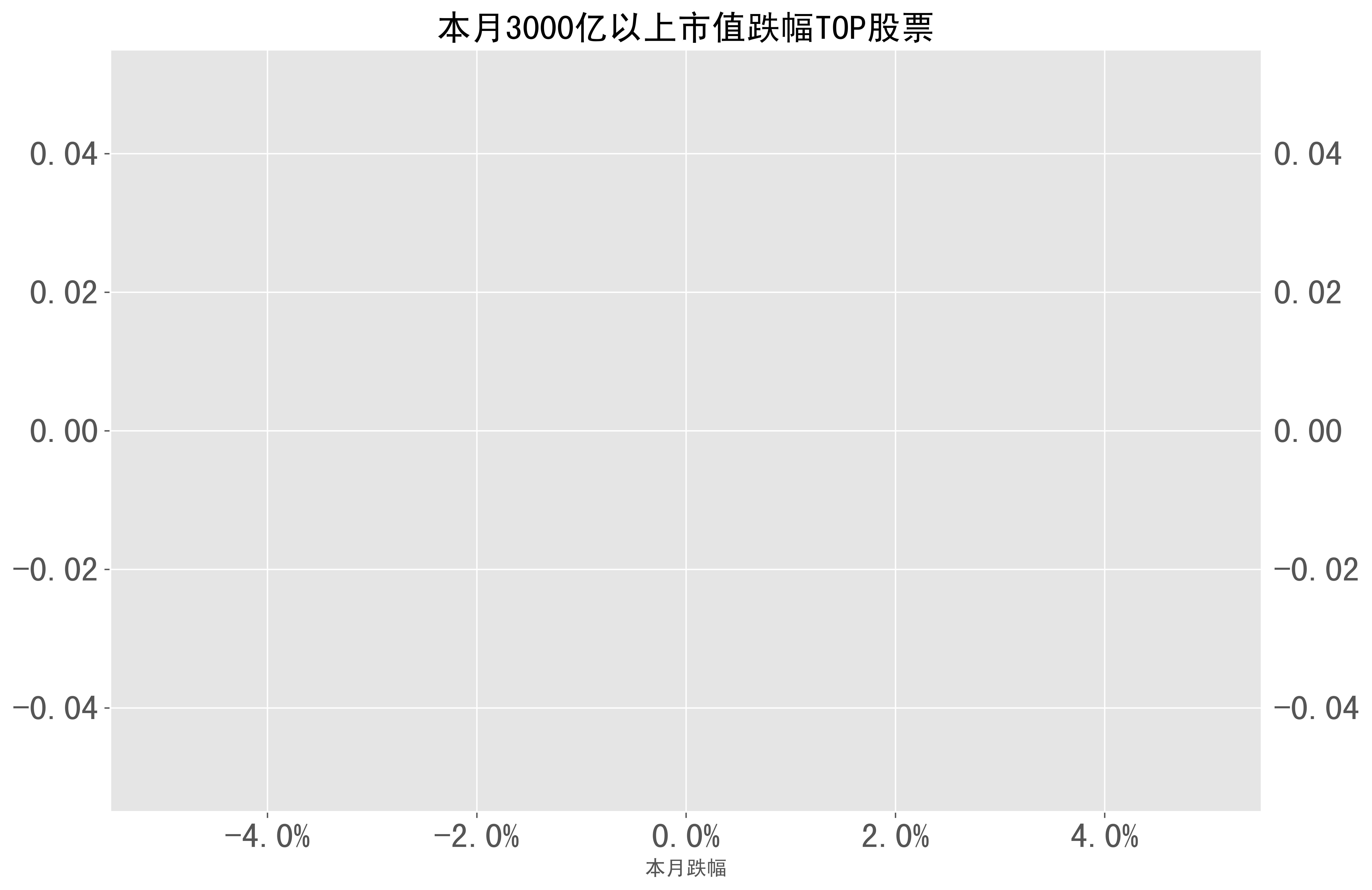 2024-02月a股月报-本月市场表现一文总览_科技_榜单_股票