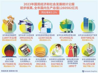 2%_我国_国民经济_发展