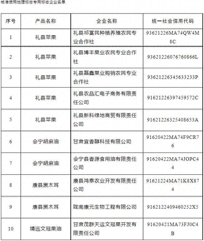 靖遠縣1家企業獲准使用