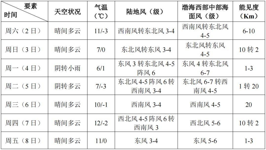 送娃,上班早出门!接下来天气将