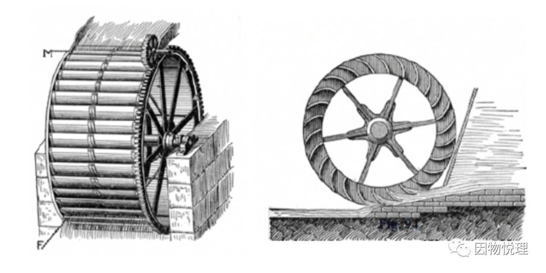 卡诺是怎么发现卡诺循环的?_工作_热机_温度