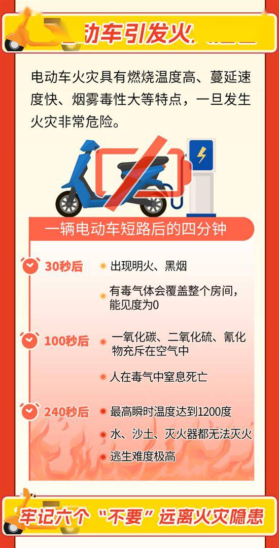 【微石楼】电动车火灾有多危险?夺命只需100秒!_霍爱兰_高同