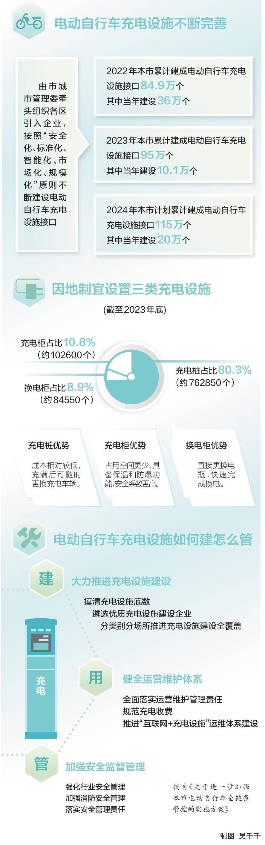 百万个"社区新基建"建得好更要用得好_充电_居民_小区