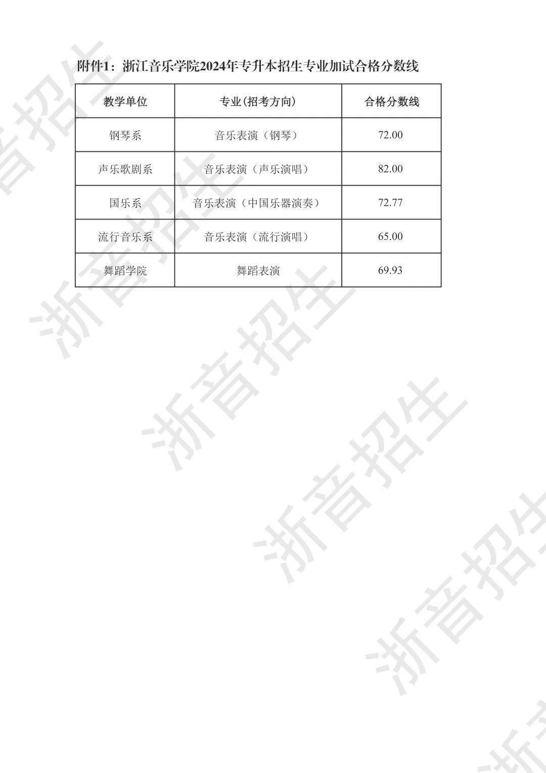 67关于公布浙江音乐学院2024年专升本招生专业加试合格分数线及合格