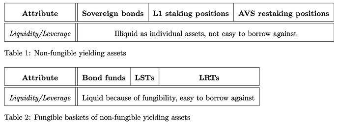 全面剖析流动性再质押(lrt)的风险_资本_协议_委托