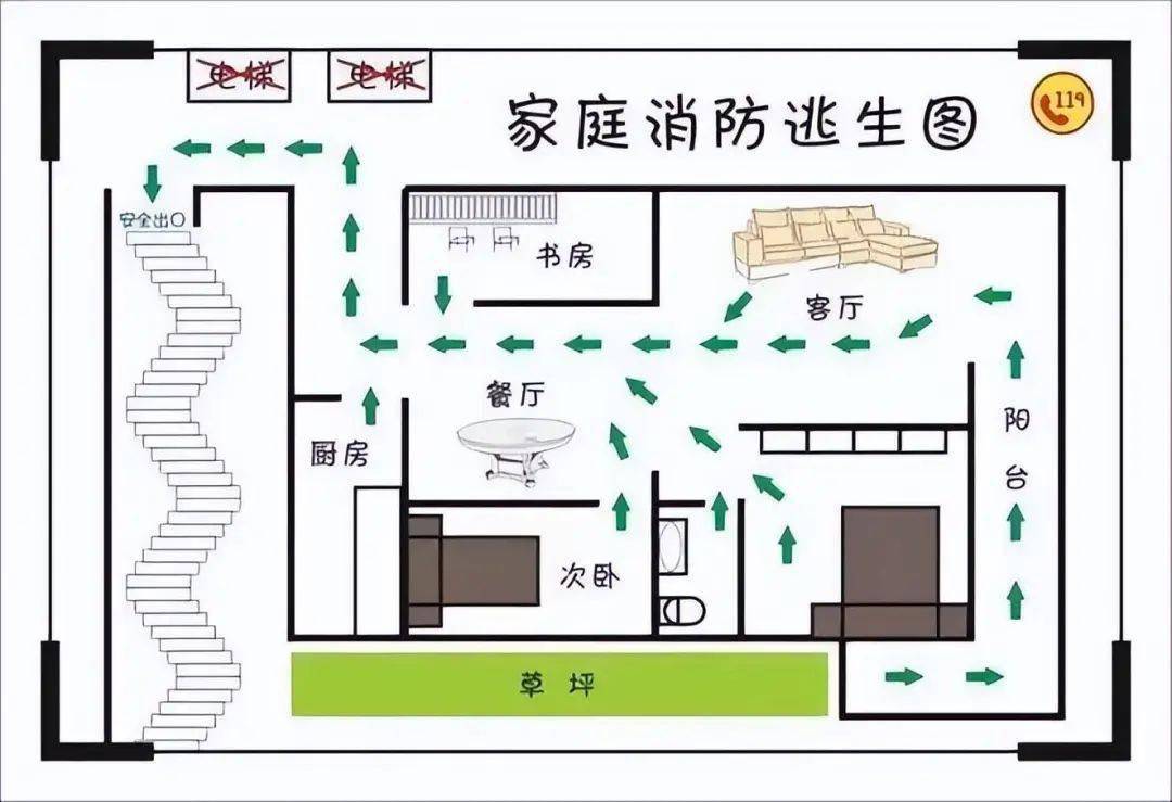 家庭逃生路线图初中图片