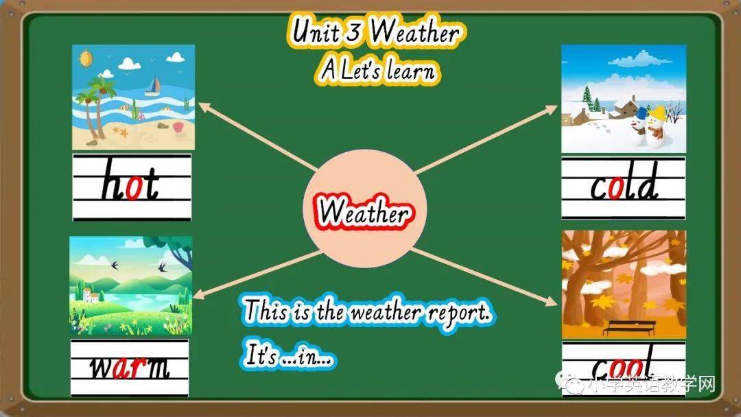 pep人教小学英语各年级下册板书设计(建议收藏)_互动_内容_下课时