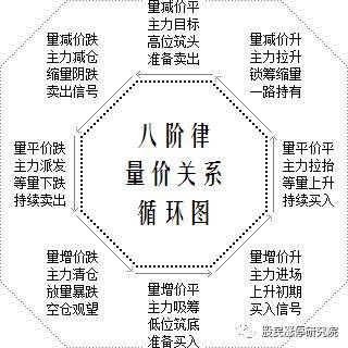 量价关系图解大全图片