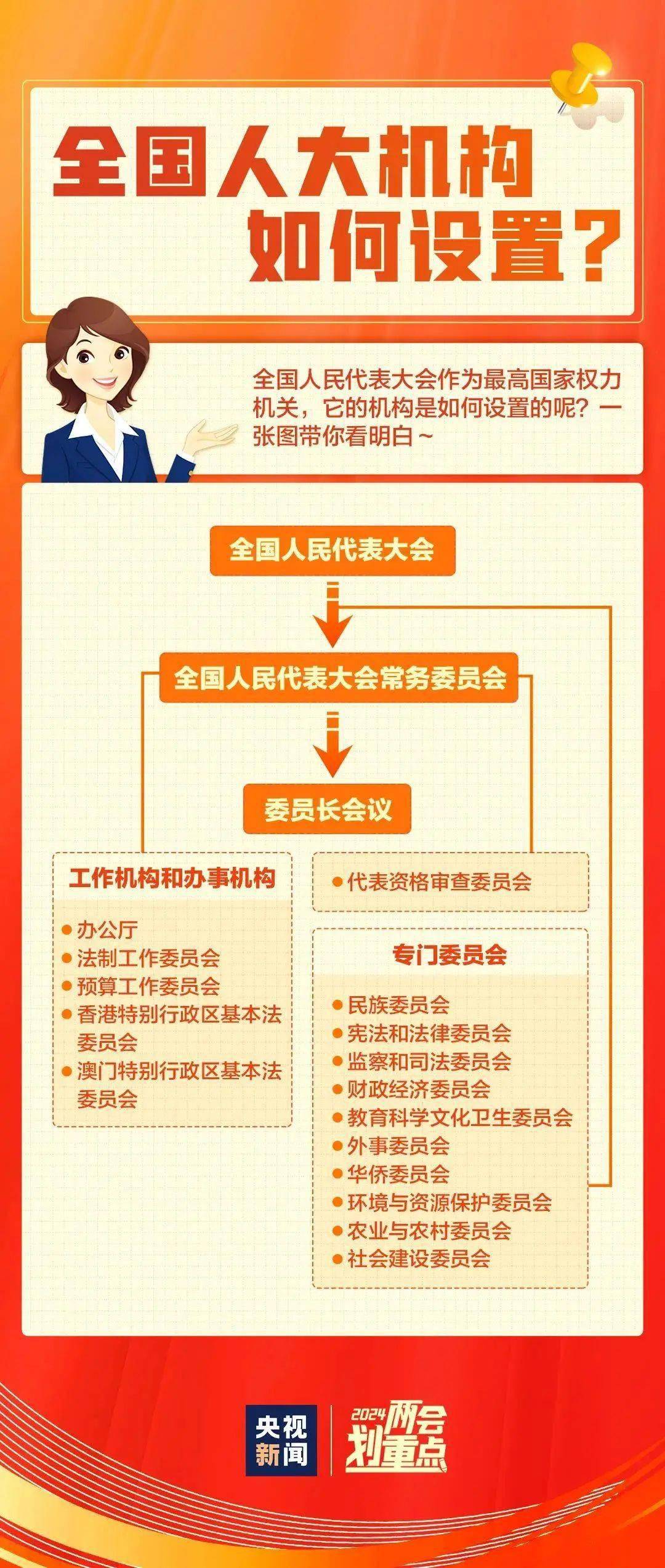 一组图,带你了解两会