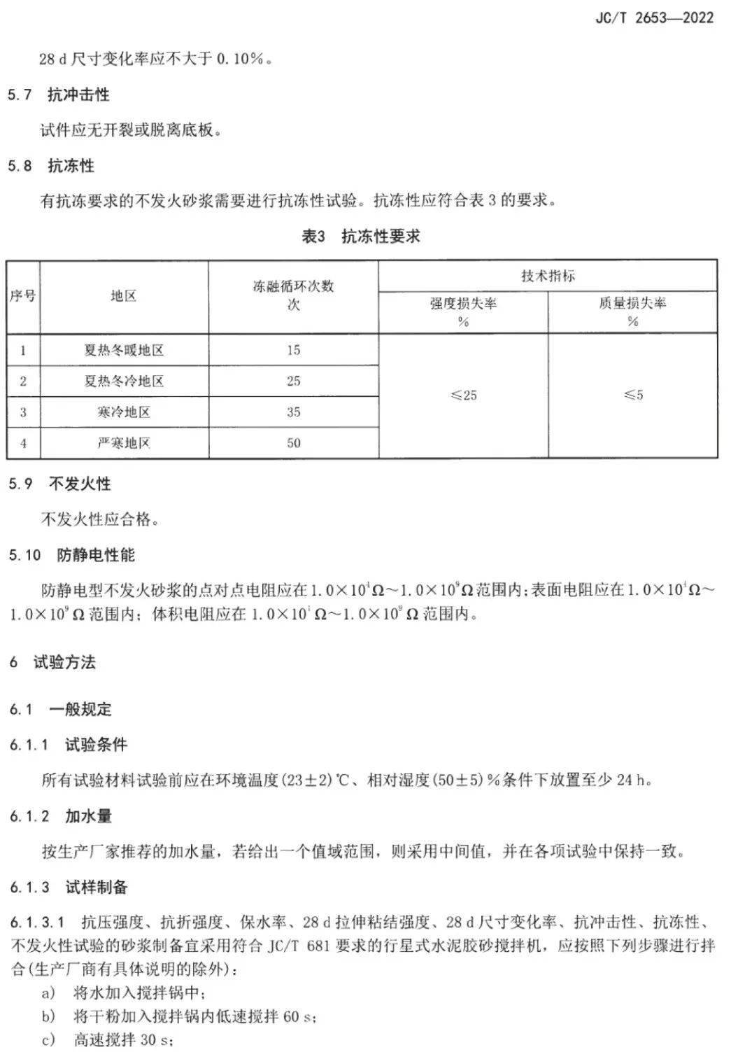 行业标准 | jc/t 2653—2022 不发火砂浆_文件_标准化_专利