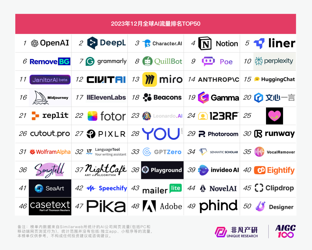 行业报告|2023年全球AIGC行业年报 行业报告|2023年全球AIGC行业年报