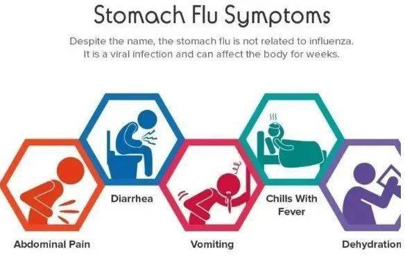全美多地爆发诺如病毒!这些肠胃炎症状要特别留意_脱水_污染_患者