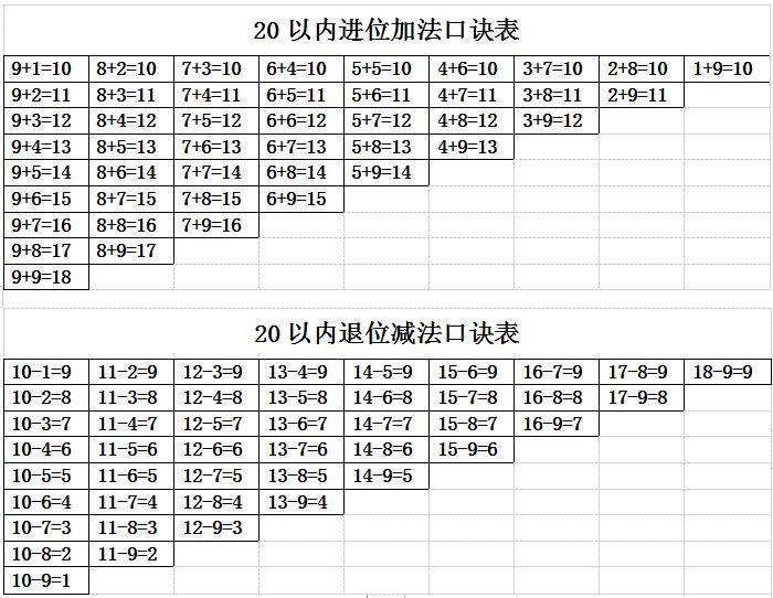 一年级数学下册第一