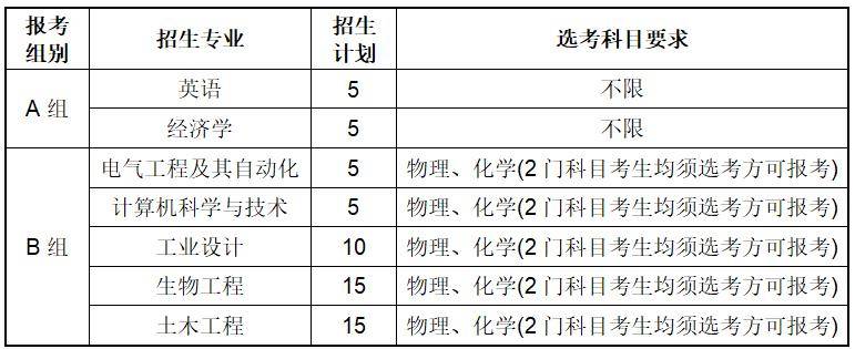 嘉兴南湖学院招生简章图片