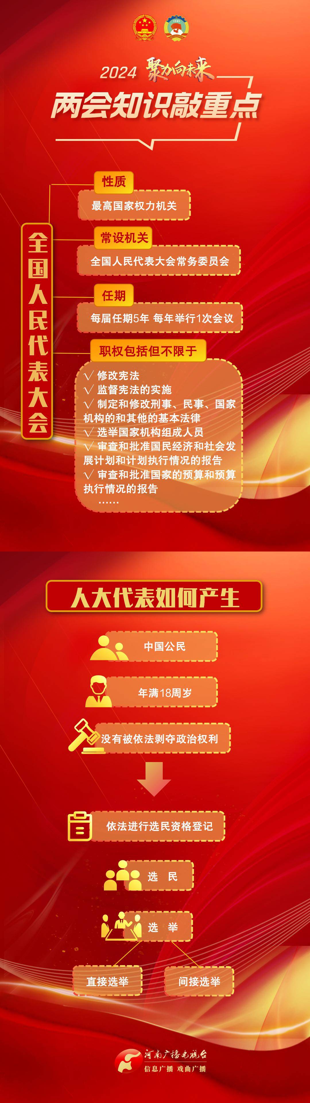 两会知识敲重点 思维导图连连看_相关_周冰_顿顿