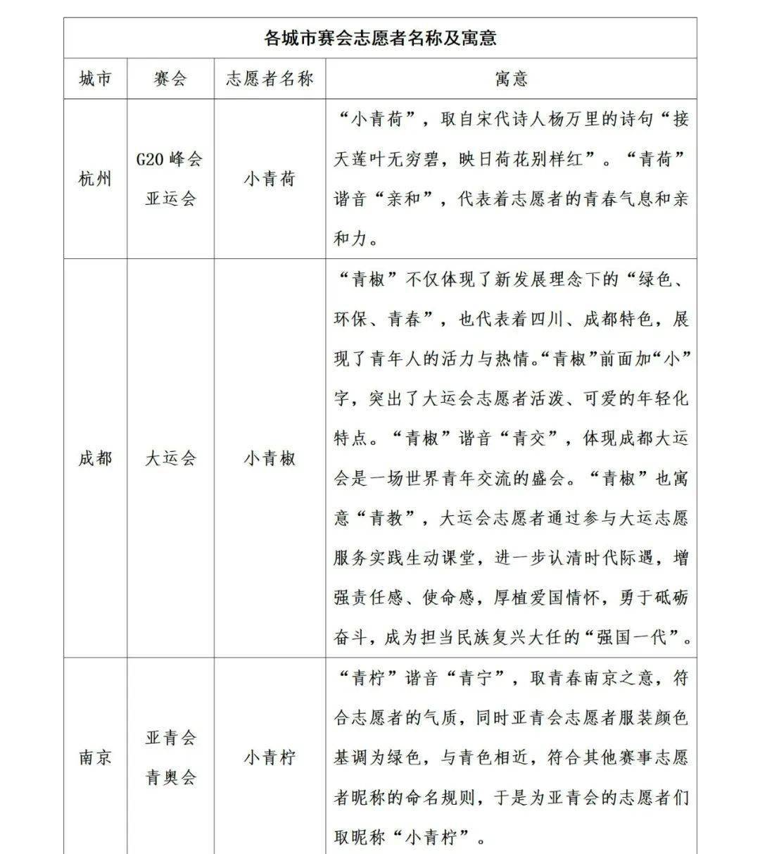 2024大连夏季达沃斯论坛志愿者昵称投票征集活动来啦!