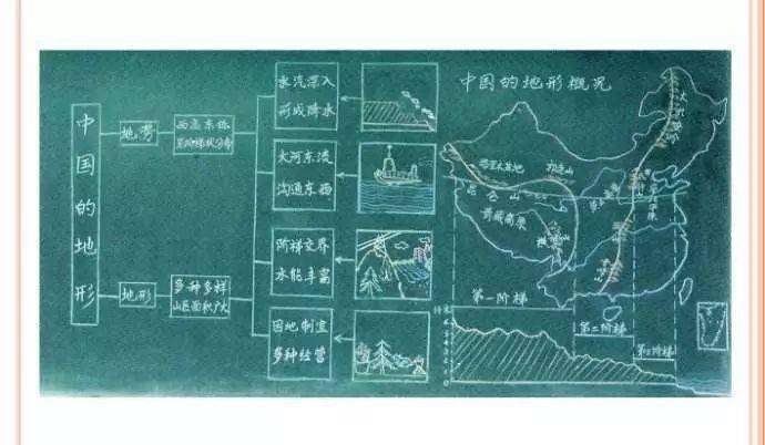 【地理教学】地理课的板书形式,附地理科学数据库近千个网站合集(2024