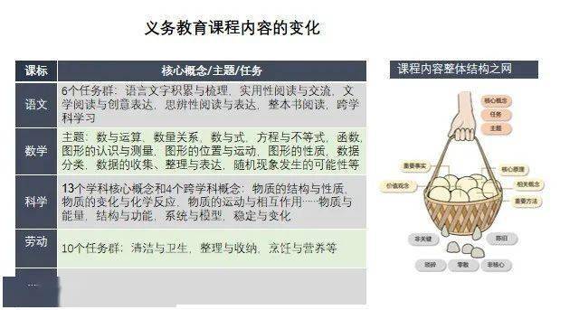 申继亮教授:把新课程实施做新做实_教学_教育_改革