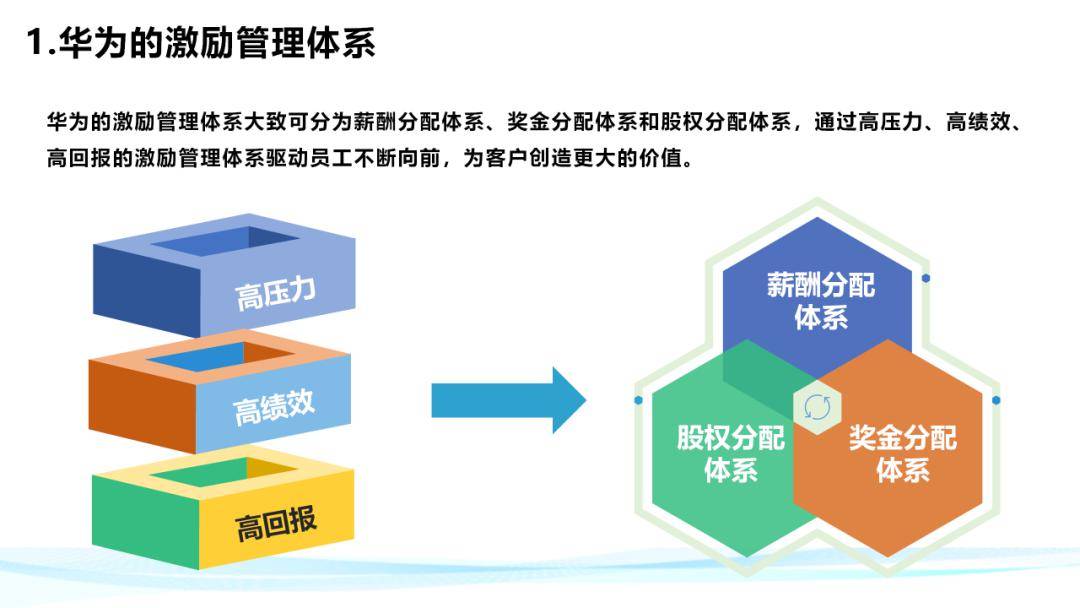 华为铁三角工作法完全解密(方法论满分ppt)