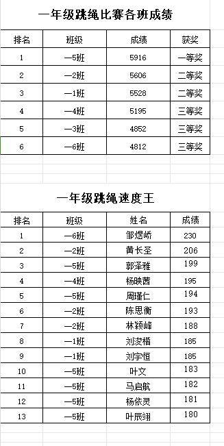 绳彩飞扬展兴和悦动身心健体魄