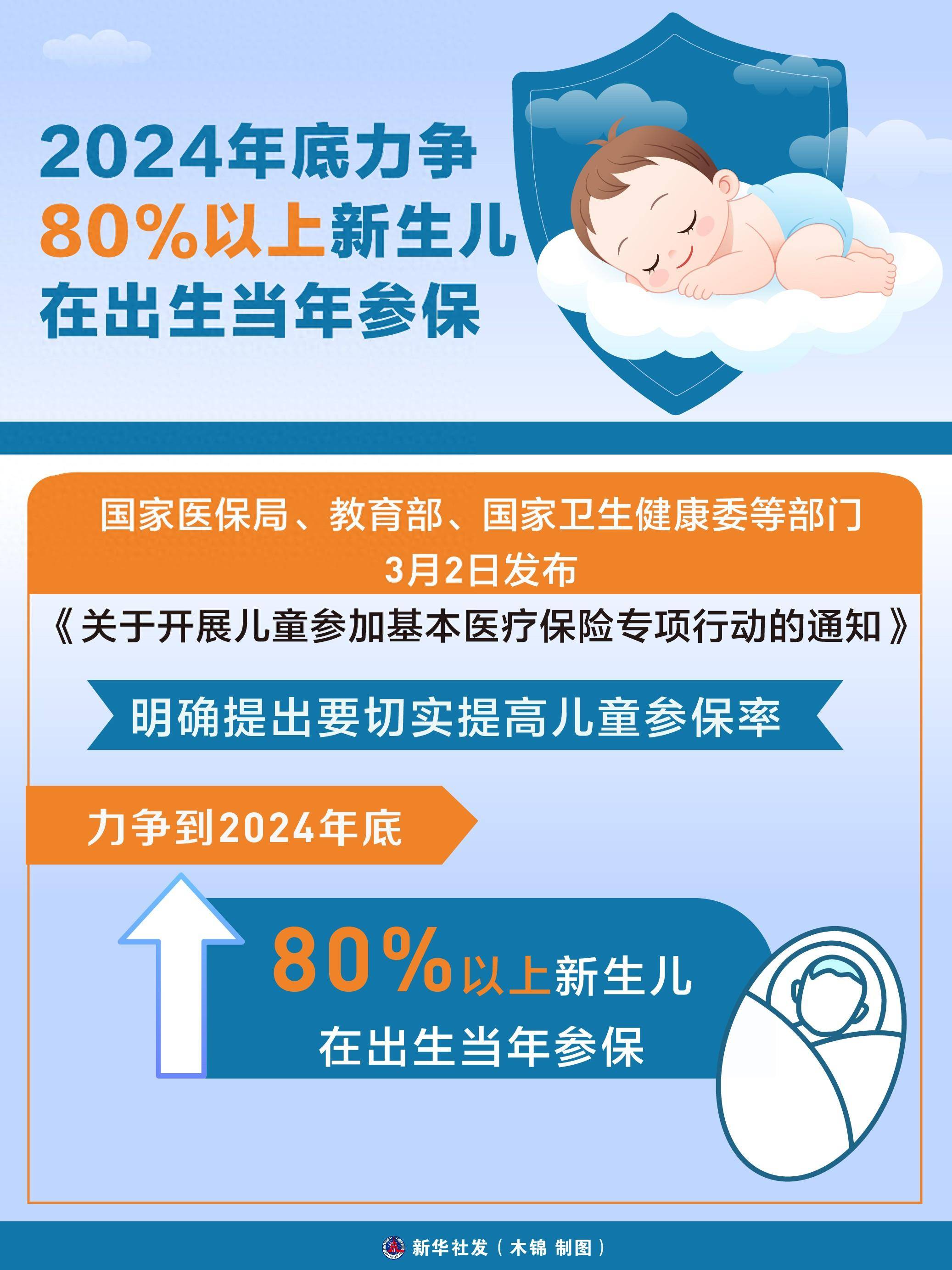 少儿保险：为孩子的未来添砖加瓦