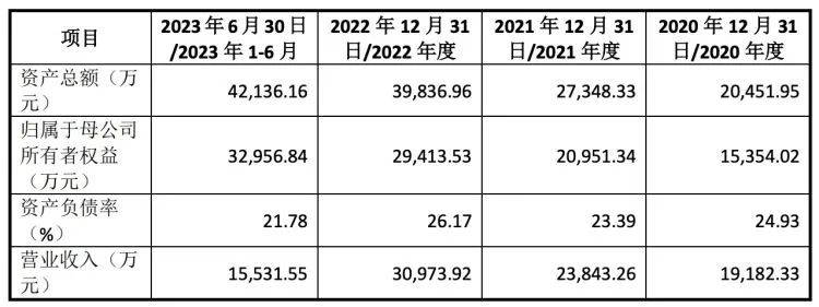 🌸中国网 【2024今晚澳门开什么号码】|近一年暴跌近七成，钧达股份冲击港股IPO  第3张