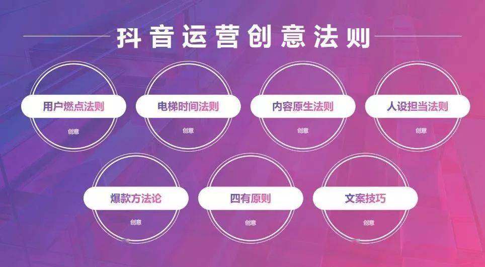 抖音企业号运营全攻略 ppt