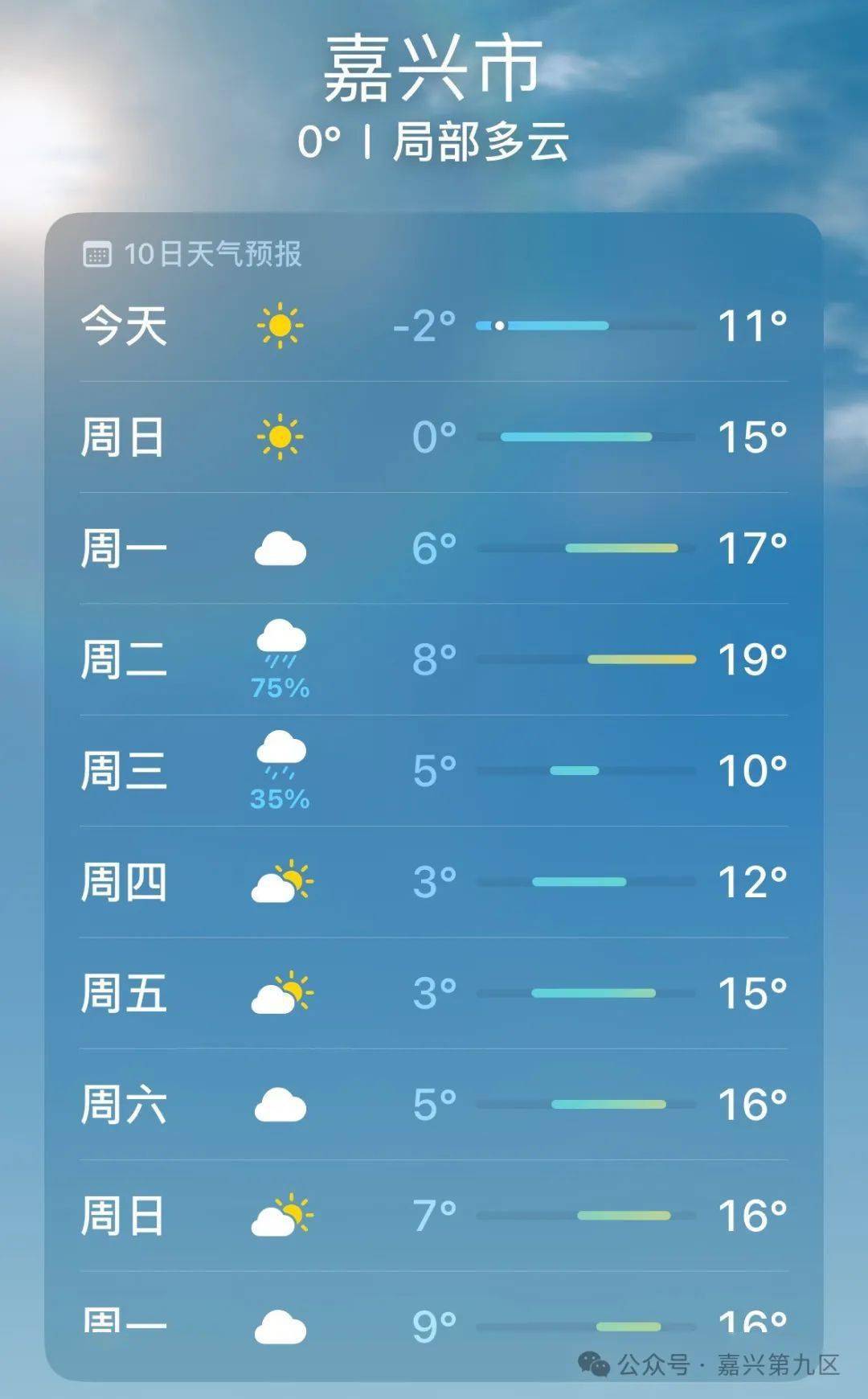 嘉兴发布霜冻黄色预警?太折磨人了,-2℃→19℃→3℃…_影响_空气_周初