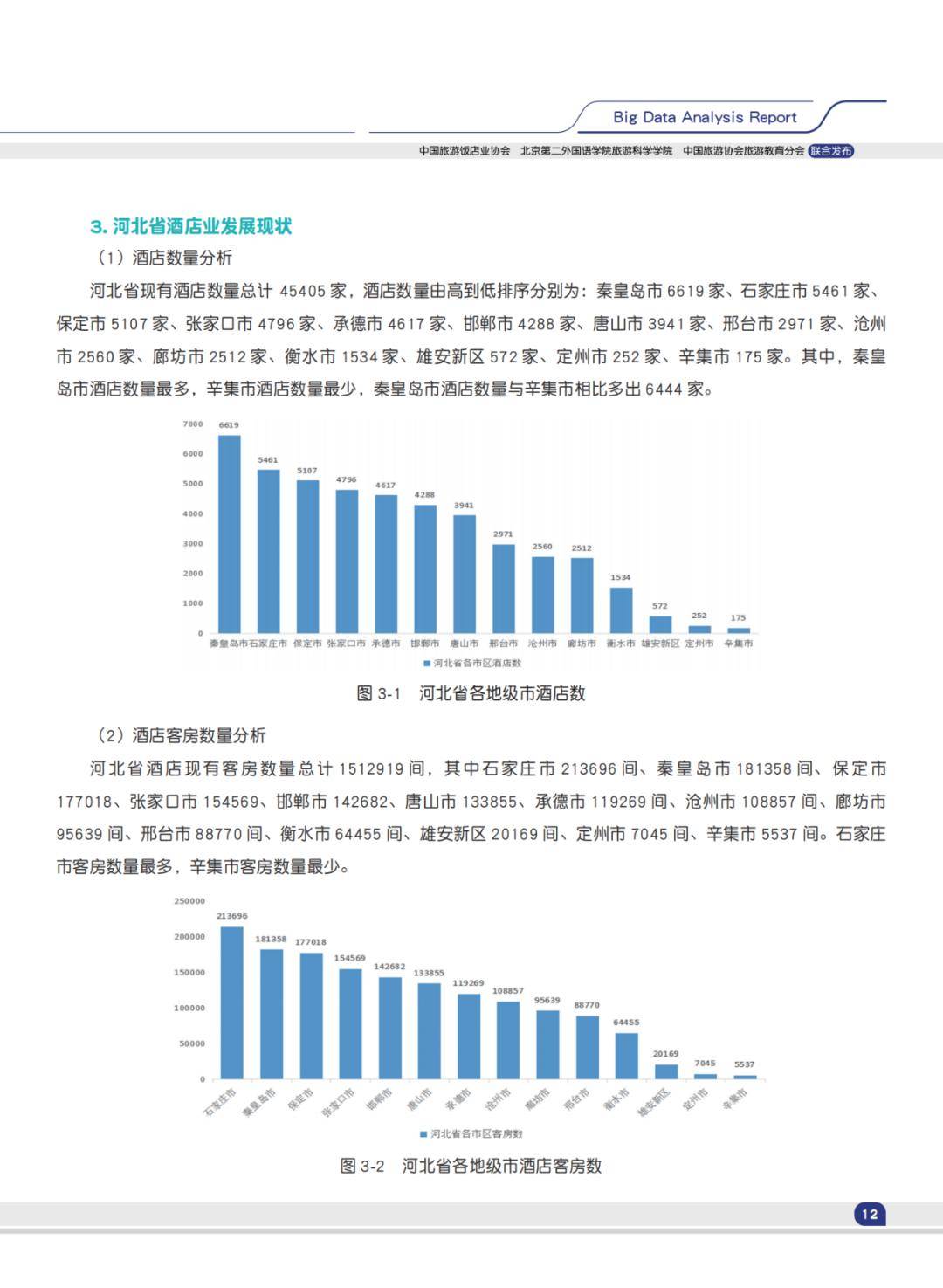 2024中国酒店业发展规模现状大数据分析报告(下载)