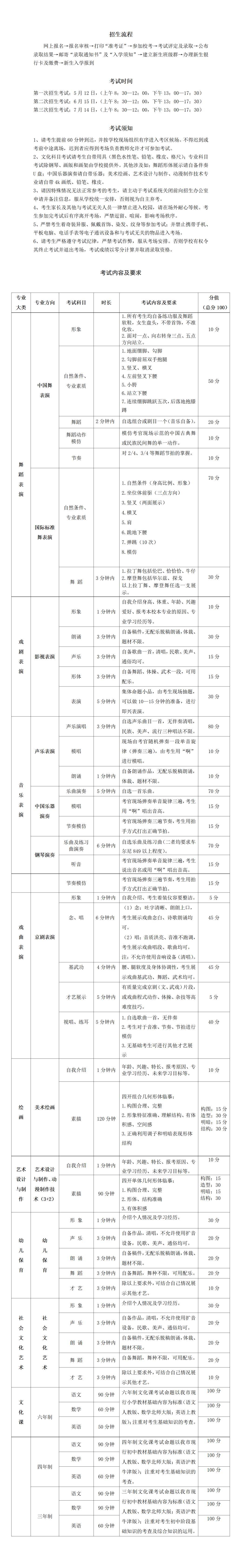 资讯平台你身边最专业的好艺考专家让热爱舞蹈的孩子考入理想的附中