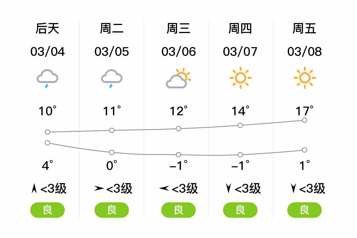 山西临汾天气预报图片