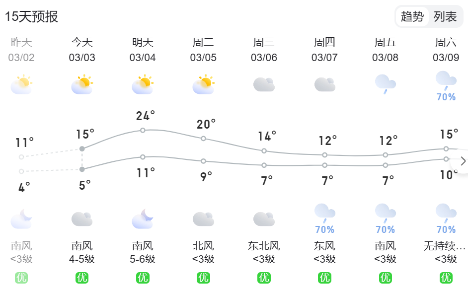 贵阳天气预报7天15天图片