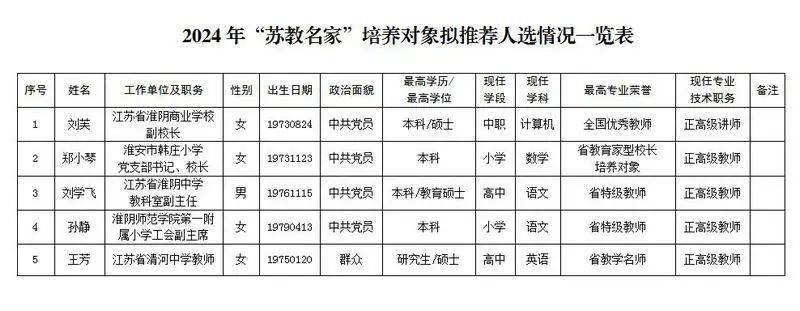 名单公示!来看看,有你的老师吗