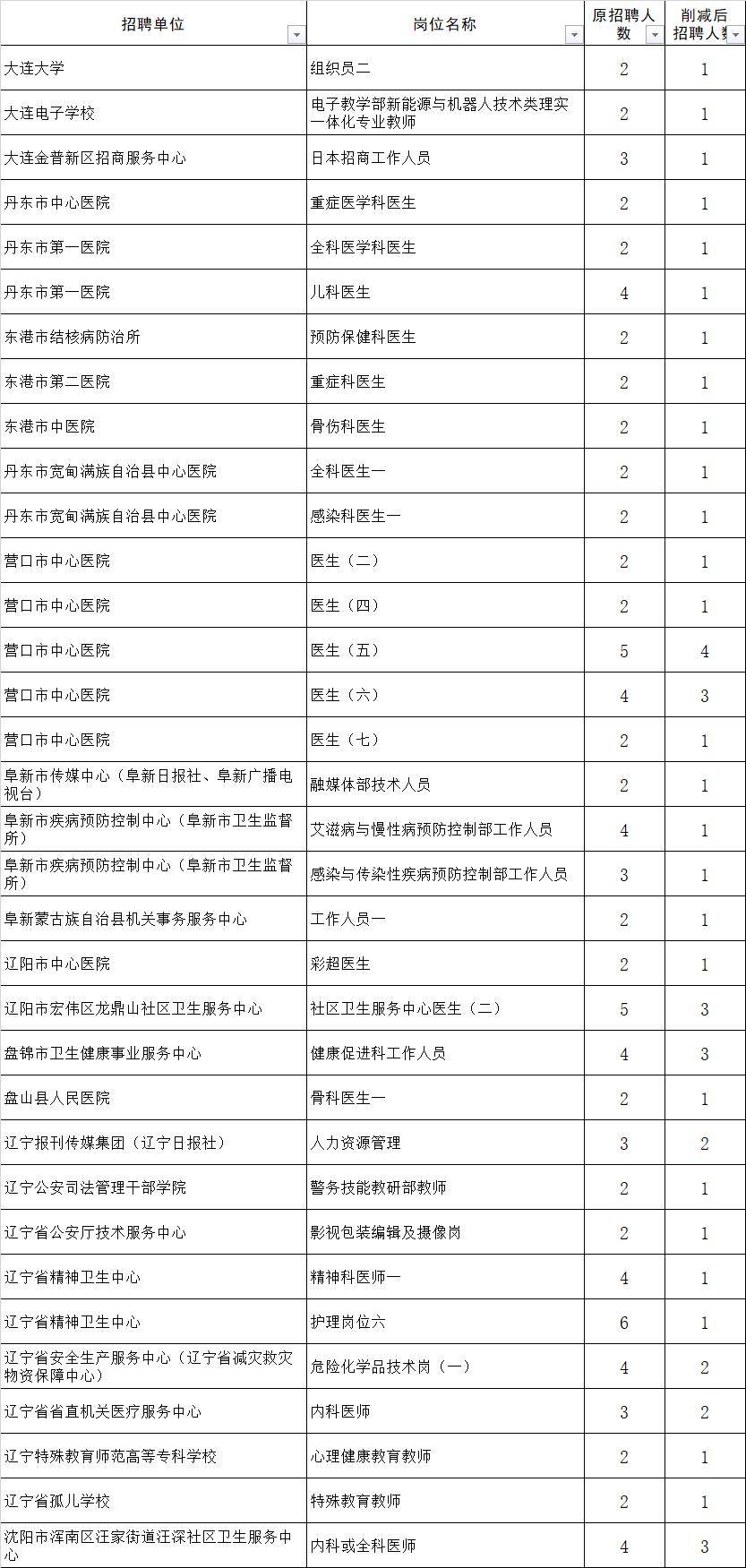 瀋陽地鐵3號線試運行時間預計2024年遼寧省事業單位招聘大變動