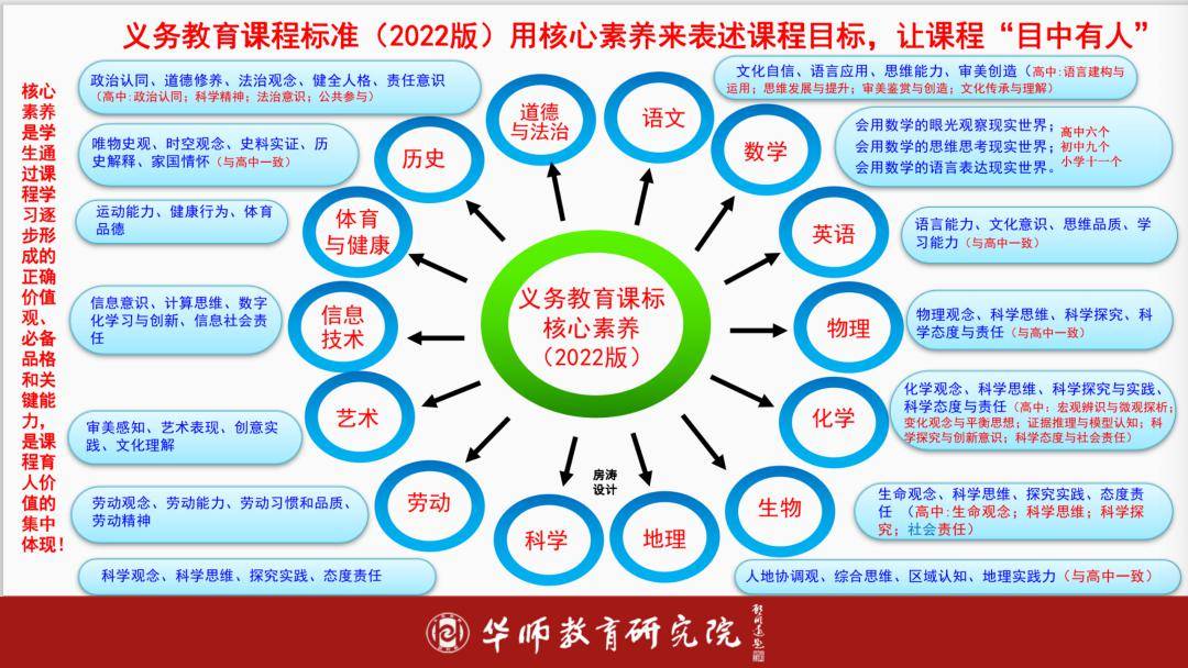 新课标下的大单元教学设计与实施:以小学语文为例