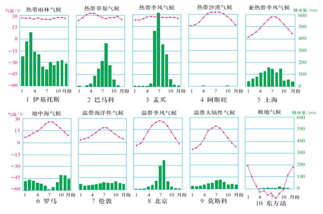 热带沙漠气候手抄报图片