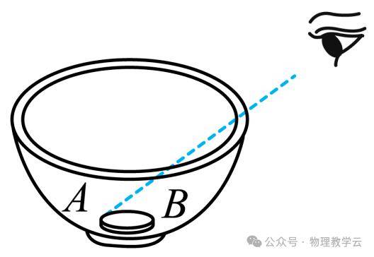 【中考物理】2024中考物理模拟卷及答案_灯泡_电阻_水平