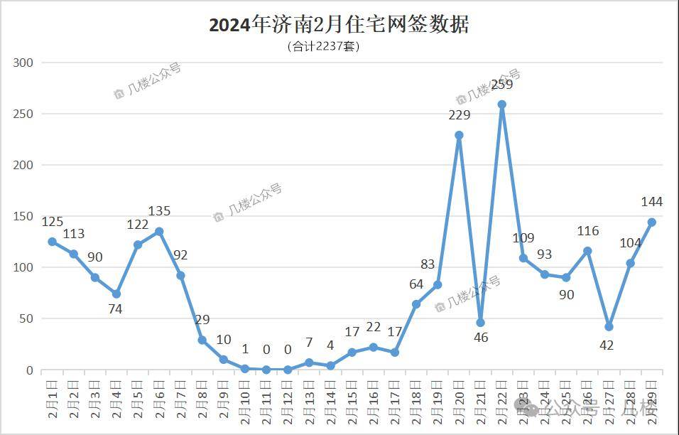 有人说济南房价还能翻番,真是痴人说梦糊弄傻子!_楼市_二手房_房子