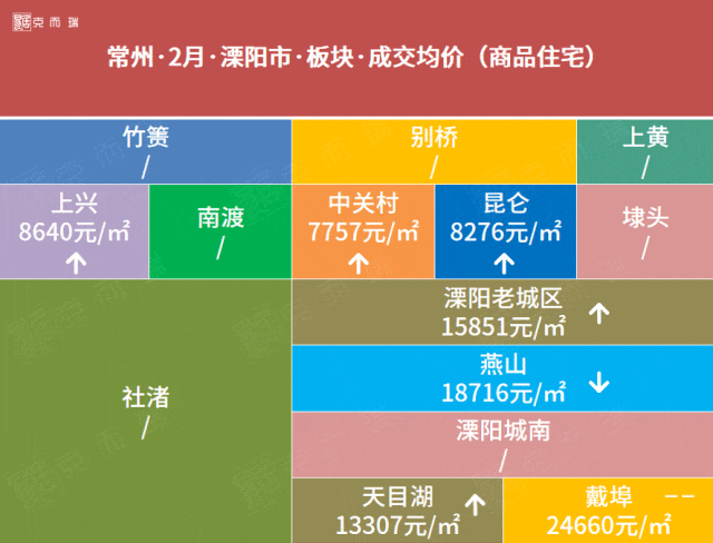 2024年2月常州房价地图新鲜出炉看看各板块房价涨跌如何