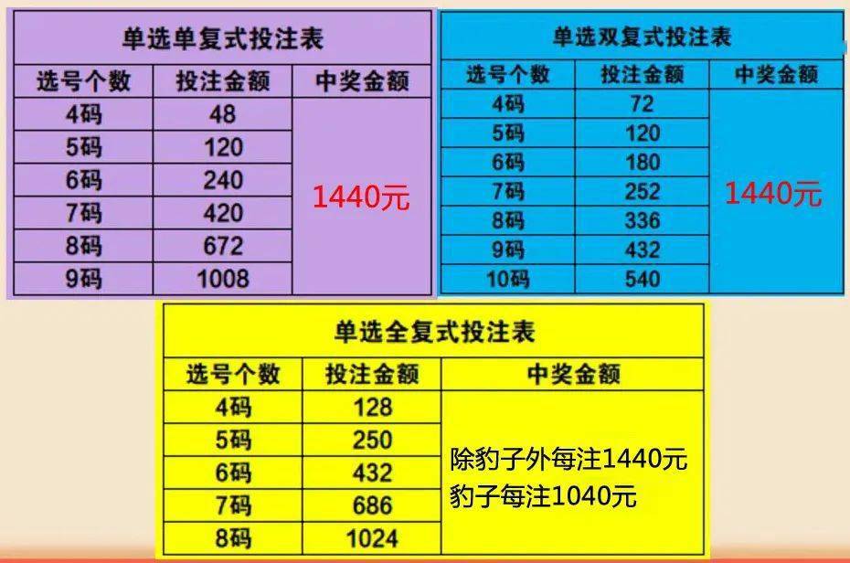 福彩3d"单选季"天天有惊喜活动即将来袭!