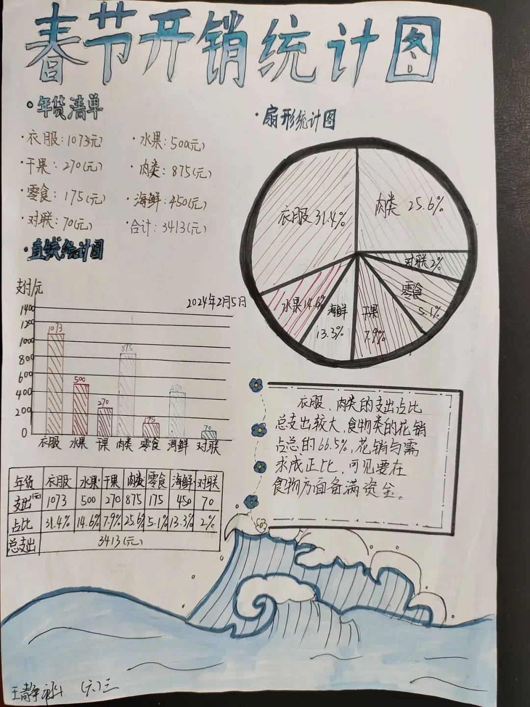 数学零花钱统计图图片