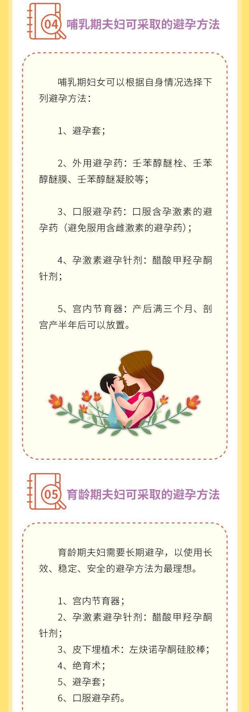 科普|不同人群避孕方法的选择_崔晨_吉哲_策划