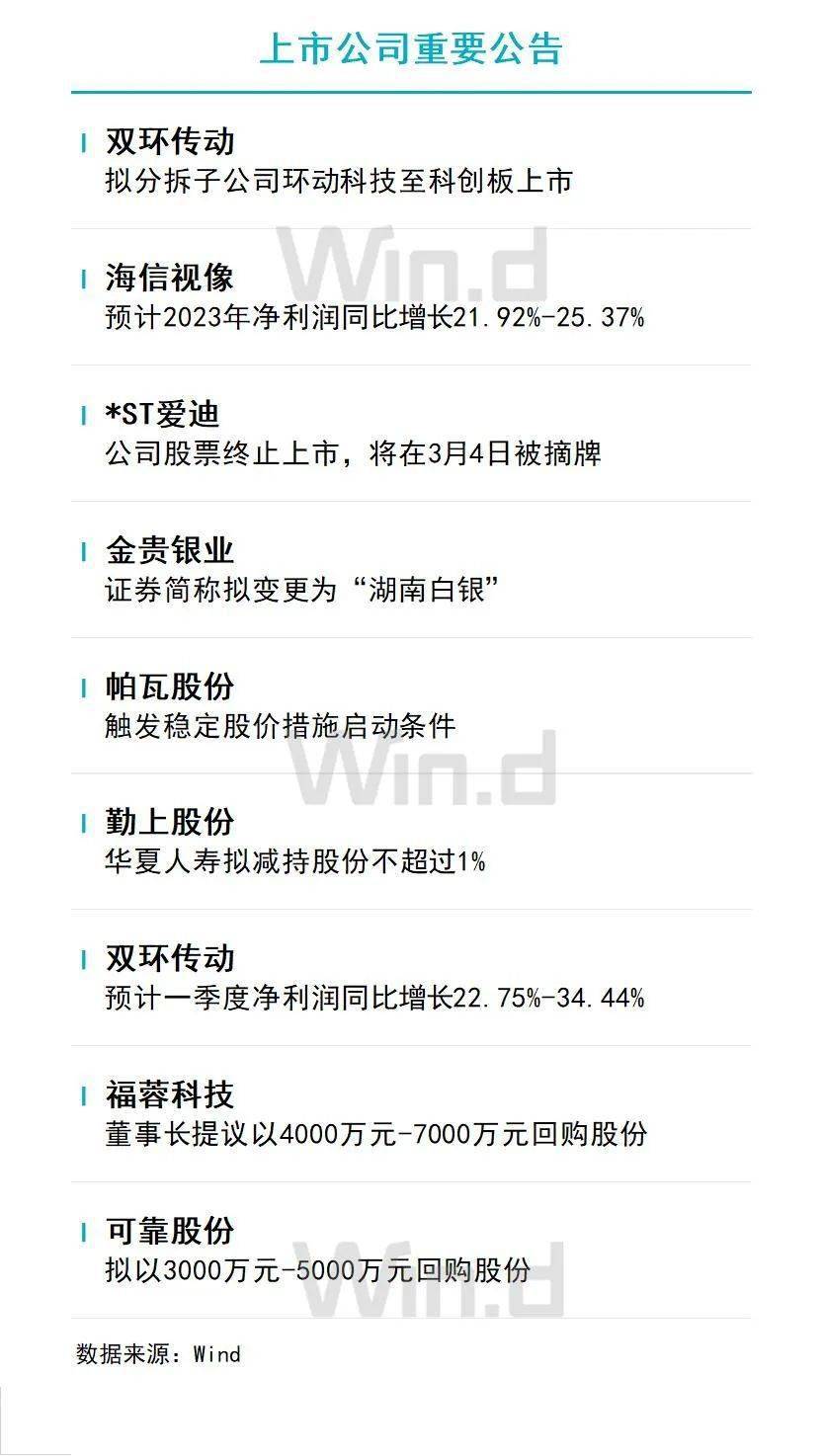 金融 //1,全国政协委员,人民银行广东省分行行长张奎表示,今年会提交