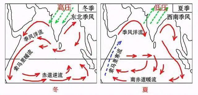 夏季寒流成因(1)根据洋流与流经海区水温的对比分析.
