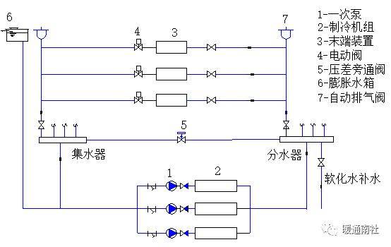 中央空调水系统输配系统简介_冷热水_管路_水泵