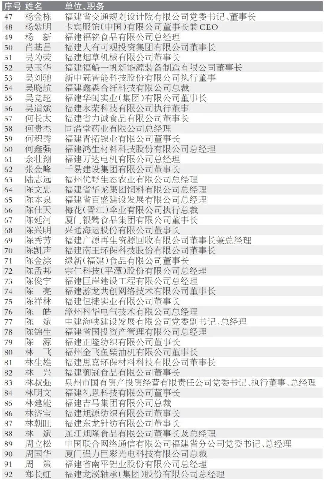 138人拟获评福建省优秀企业家多名厦门企业家上榜