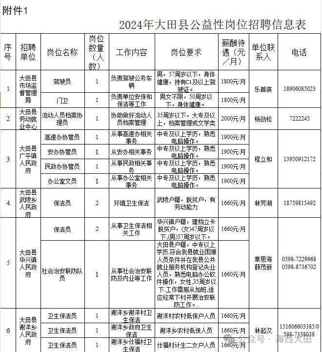 招聘60名大田县2024年公开招聘公益性岗位人员