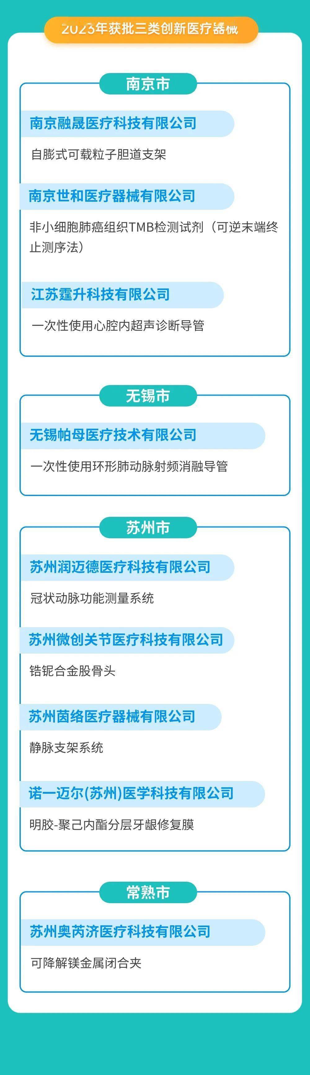 江苏信息化网站建设预算 来自搜狐网