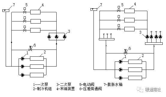 中央空调水系统输配系统简介_冷热水_管路_水泵